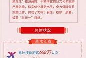 哈尔滨新闻爆料电话号码,市民举报渠道再升级