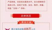 哈尔滨新闻爆料电话号码,市民举报渠道再升级