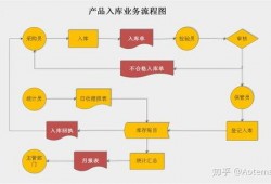 广东今日关注爆料流程图,一图览尽信息传播奥秘