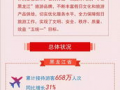 哈尔滨新闻爆料电话号码,市民举报渠道再升级